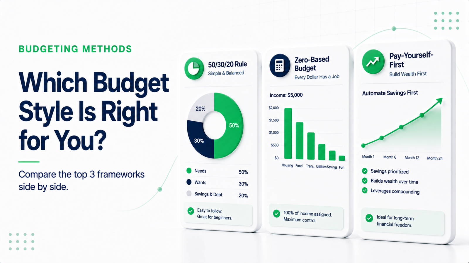 Guide to monthly budget section 1