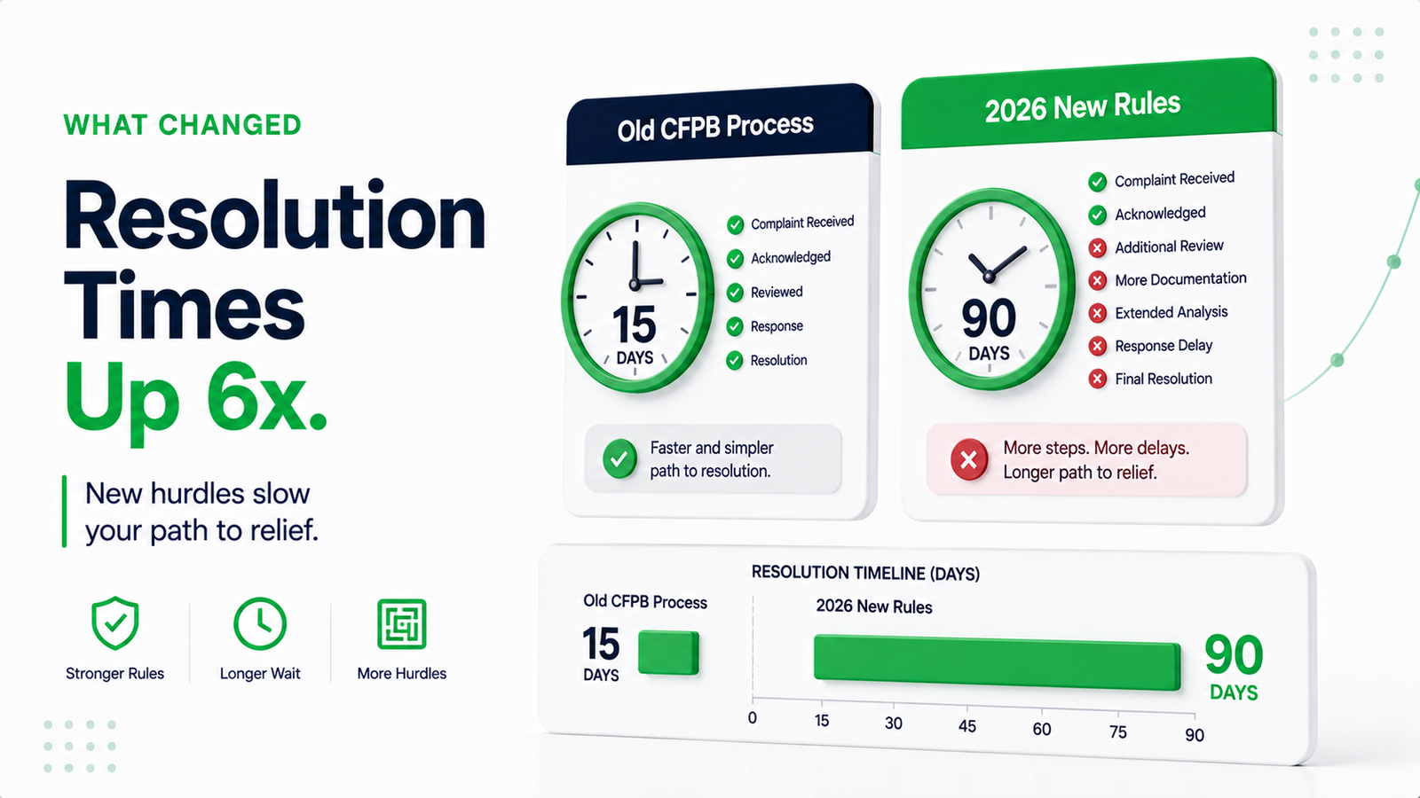 Guide to financial complaint CFPB 2026 section 1