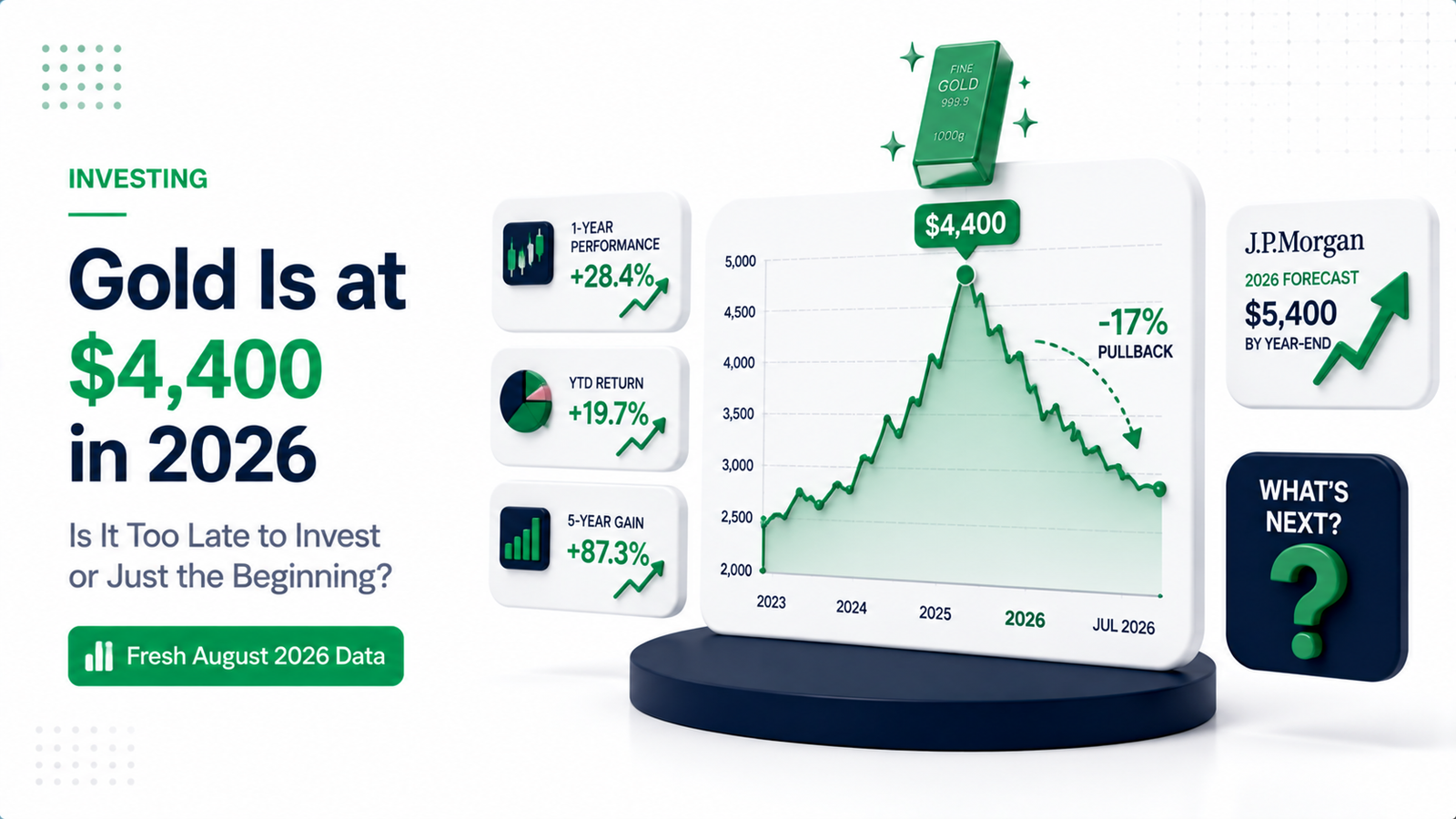 Premium illustration showing gold price chart rising to all-time high with investment decision indicators