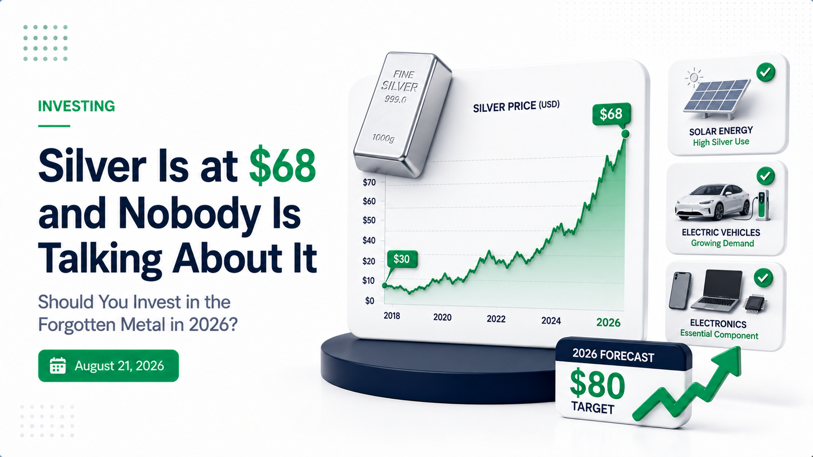 Premium illustration showing silver price chart rising with industrial demand icons and investment decision indicators