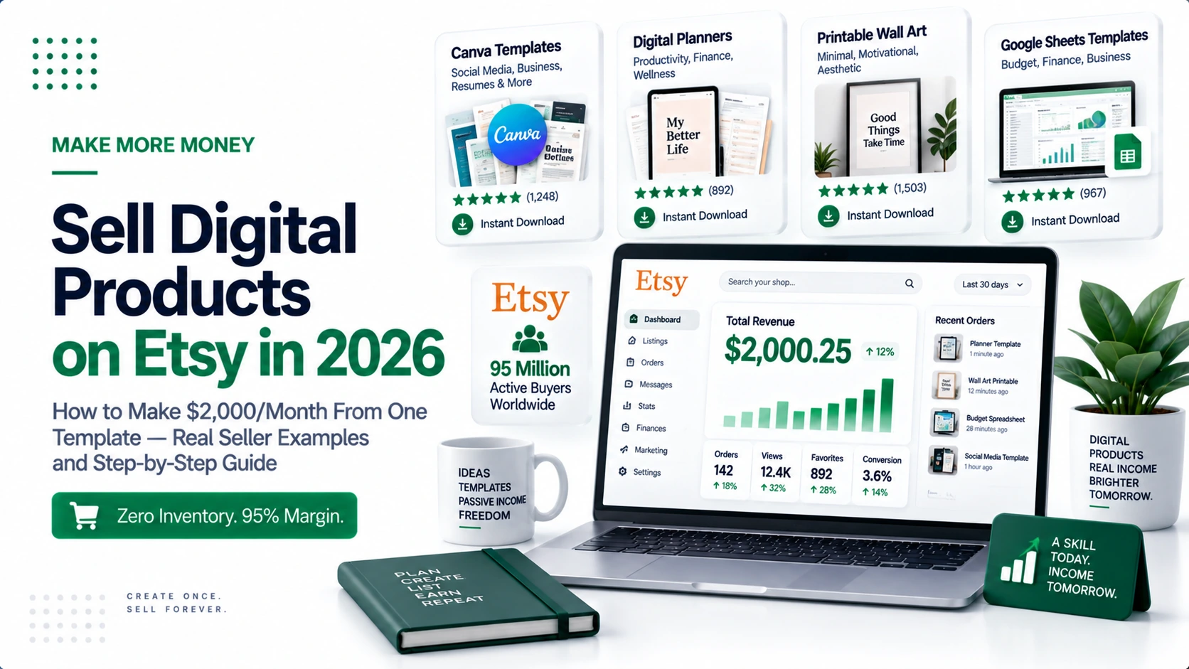 Sell Digital Products on Etsy in 2026 — How to Make $2,000/Month From One Template